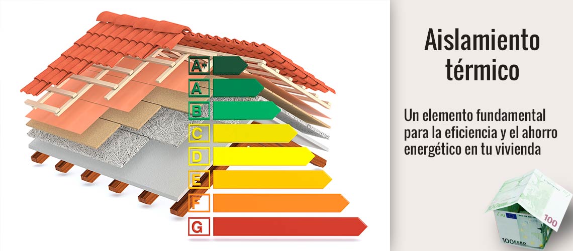 Blog de HJPecci: Aislamiento térmico, fundamental para el ahorro energético y ecológico